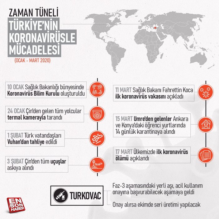 Dünya, koronavirüsün ardından muhtemel yeni salgınları konuşuyor