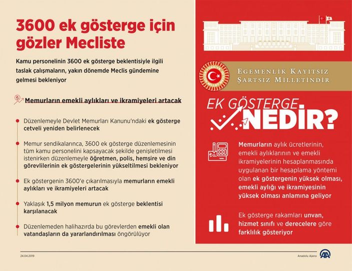 Öğretmenleri de kapsayacak! 3600 ek gösterge tarihi netleşti