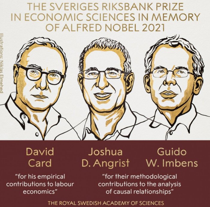 2021 Nobel Ekonomi Ödülü'nü kazananlar belli oldu