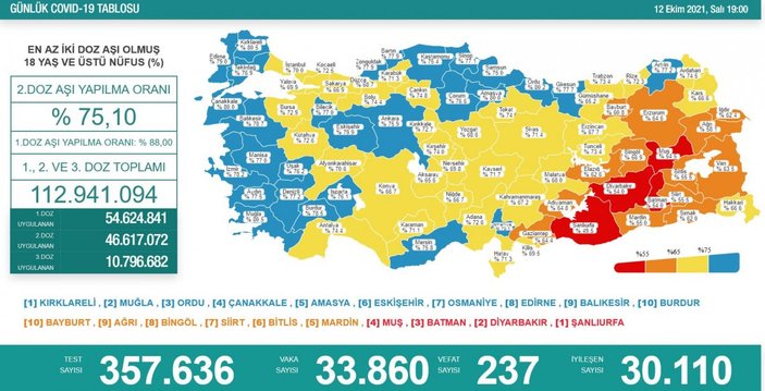 12 Ekim Türkiye'nin koronavirüs tablosu