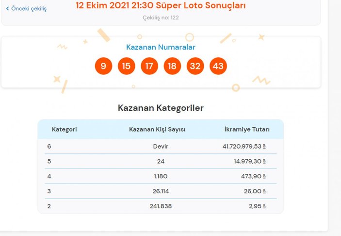 MPİ 12 Ekim 2021 Süper Loto sonuçları: Süper Loto bilet sorgulama ekranı