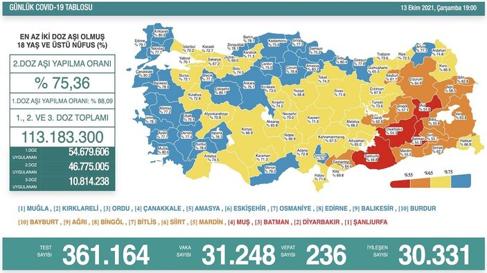 Koronavirüs vaka tablosu açıklandı mı? 13 Ekim 2021 vaka ve ölüm sayısı