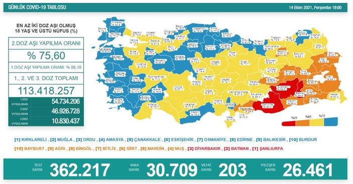 Koronavirüs vaka tablosu açıklandı mı? 14 Ekim 2021 vaka ve ölüm sayısı