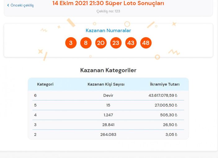 MPİ 14 Ekim 2021 Süper Loto sonuçları: Süper Loto bilet sorgulama ekranı