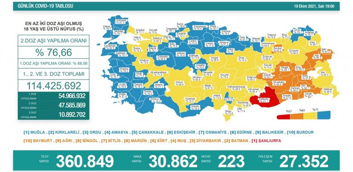 19 Ekim Türkiye'nin koronavirüs tablosu