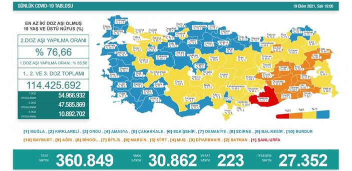 Koronavirüs vaka tablosu açıklandı mı? 19 Ekim 2021 vaka ve ölüm sayısı