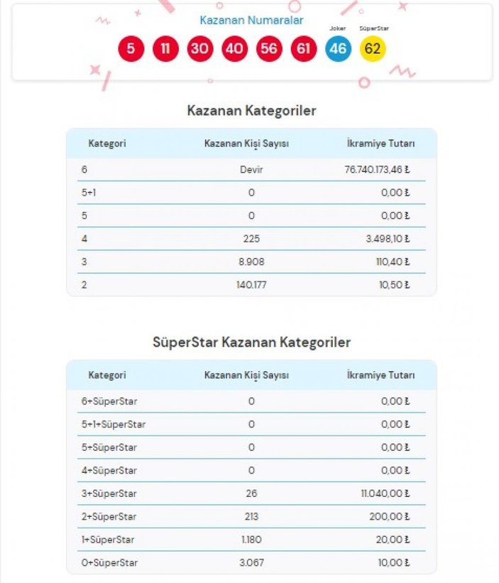 MPİ Çılgın Sayısal Loto sonuçları 20 Ekim 2021: Sayısal Loto bilet sorgulama