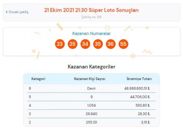 MPİ 21 Ekim 2021 Süper Loto sonuçları: Süper Loto bilet sorgulama ekranı