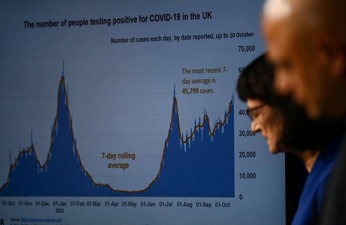 İngiltere'de koronavirüs vaka sayıları 50 bini geçti