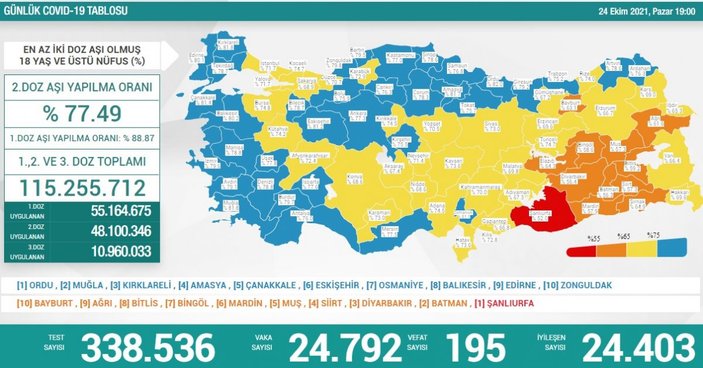 24 Ekim Türkiye'nin koronavirüs tablosu