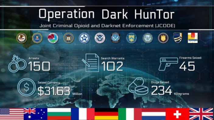 Avrupa Polis Teşkilatı’ndan Dark Web operasyonu: 150 gözaltı