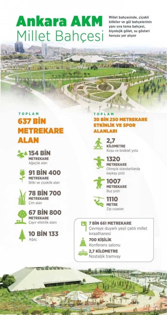 Ankara AKM Millet Bahçesi nerede, nasıl gidilir? AKM Millet Bahçesi açılış tarihi 2021