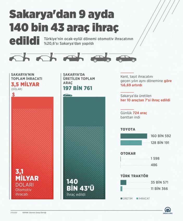 İHRACAT