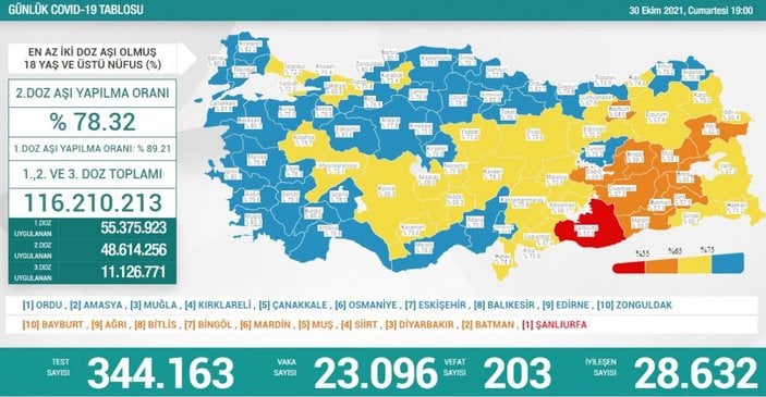 30 Ekim Türkiye'nin koronavirüs tablosu