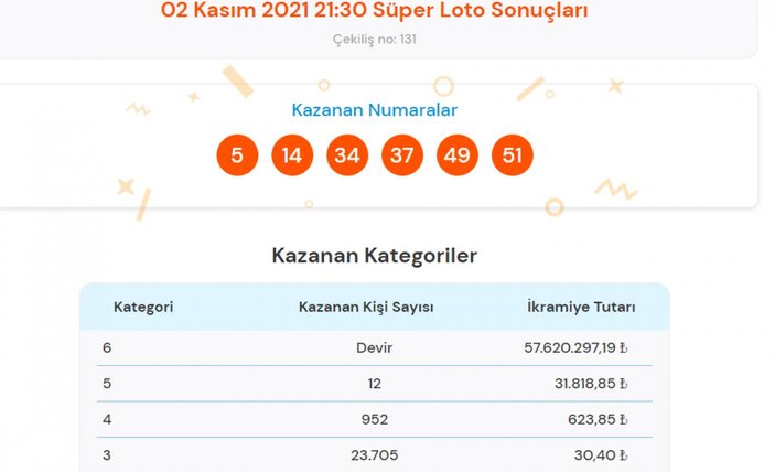 MPİ 2 Kasım 2021 Süper Loto sonuçları: Süper Loto bilet sorgulama ekranı