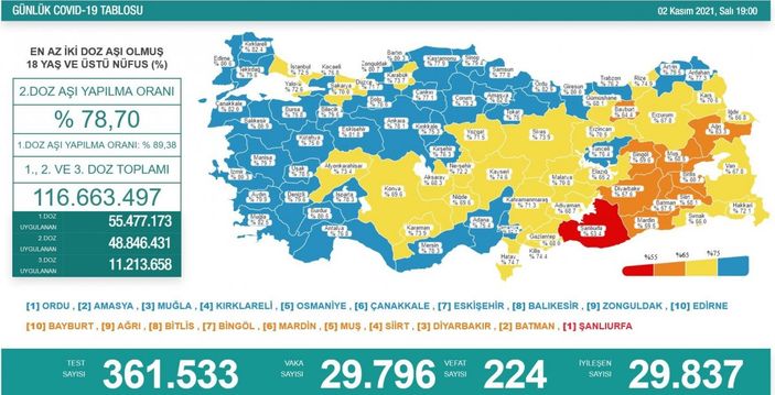 Koronavirüs vaka tablosu açıklandı mı? 2 Kasım 2021 vaka ve ölüm sayısı
