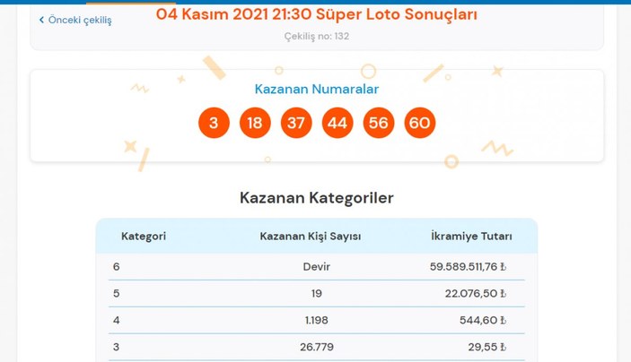 MPİ 4 Kasım 2021 Süper Loto sonuçları: Süper Loto bilet sorgulama ekranı