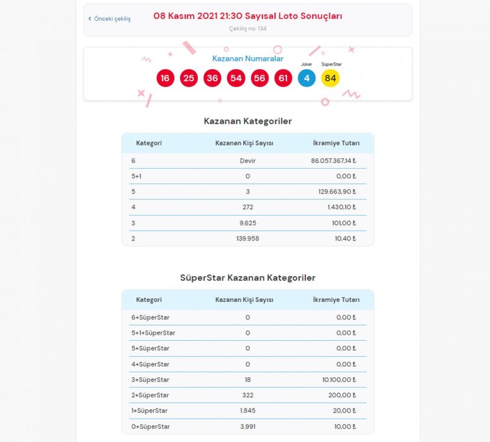 MPİ Çılgın Sayısal Loto sonuçları 8 Kasım 2021: Sayısal Loto bilet sorgulama