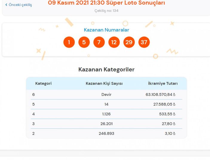 MPİ 9 Kasım 2021 Süper Loto sonuçları: Süper Loto bilet sorgulama ekranı