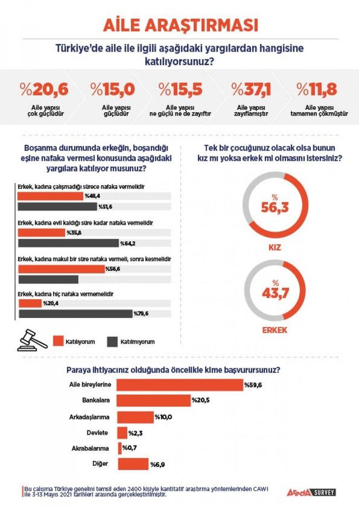 Türkiye'nin değişen aile yapısı incelendi