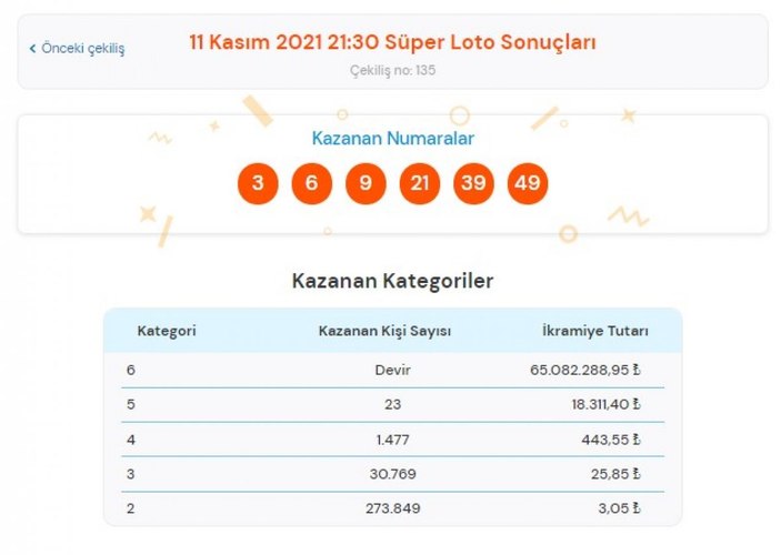 MPİ 11 Kasım 2021 Süper Loto sonuçları: Süper Loto bilet sorgulama ekranı