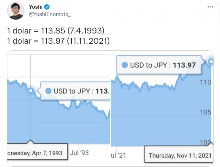 Japon fenomene dolar cevabı: Verdiğiniz imtiyazlar yüzünden böyle