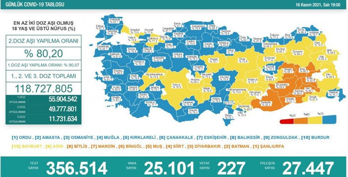 Koronavirüs vaka tablosu açıklandı mı? 16 Kasım 2021 vaka ve ölüm sayısı