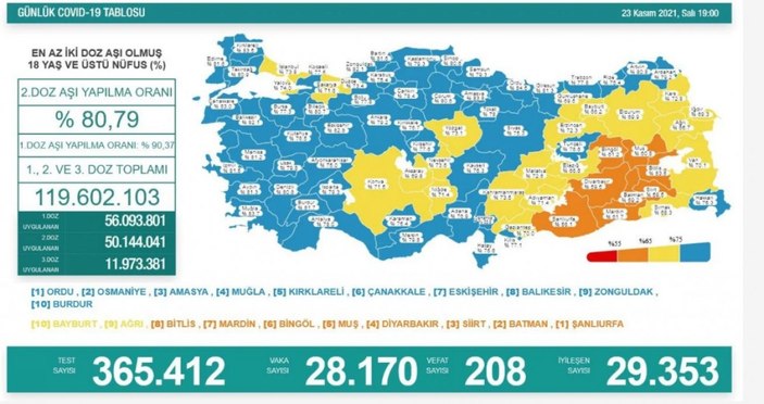 Bugünkü vaka tablosu açıklandı mı? 23 Kasım 2021 vaka ve ölüm sayısı