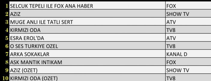 Reyting sonuçları 26 Kasım 2021 Cuma: Reyting birincisi hangi dizi oldu?