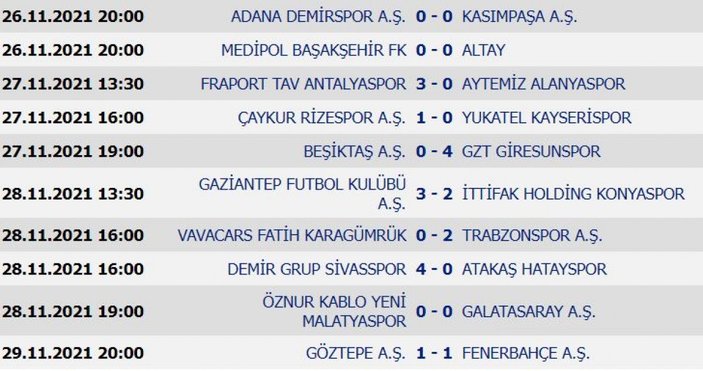 Süper Lig'de 14. haftanın puan durumu ve haftanın programı