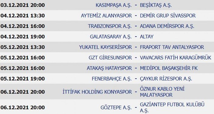 Süper Lig'de 14. haftanın puan durumu ve haftanın programı