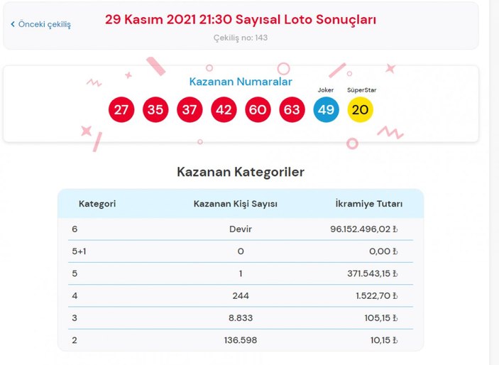MPİ Çılgın Sayısal Loto sonuçları 29 Kasım 2021: Sayısal Loto bilet sorgulama