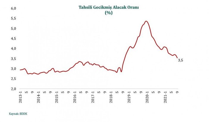 Nureddin Nebati'den Türk ekonomi politikası değerlendirmesi