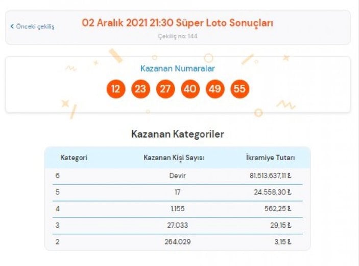MPİ 2 Aralık 2021 Süper Loto sonuçları: Süper Loto bilet sorgulama ekranı