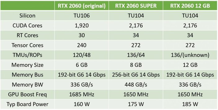 RTX 2060