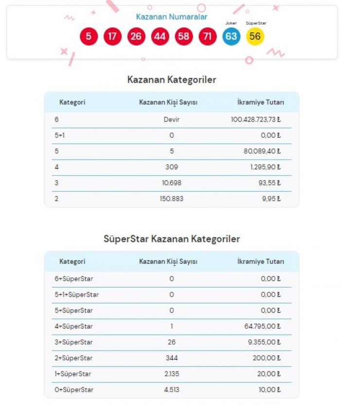 MPİ Çılgın Sayısal Loto sonuçları 8 Aralık 2021: Sayısal Loto bilet sorgulama