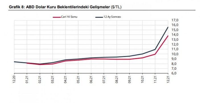 dolar