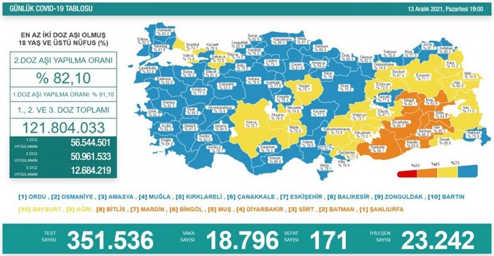 Bugünkü koronavirüs tablosu açıklandı mı? 13 Aralık 2021 vaka ve ölüm sayısı