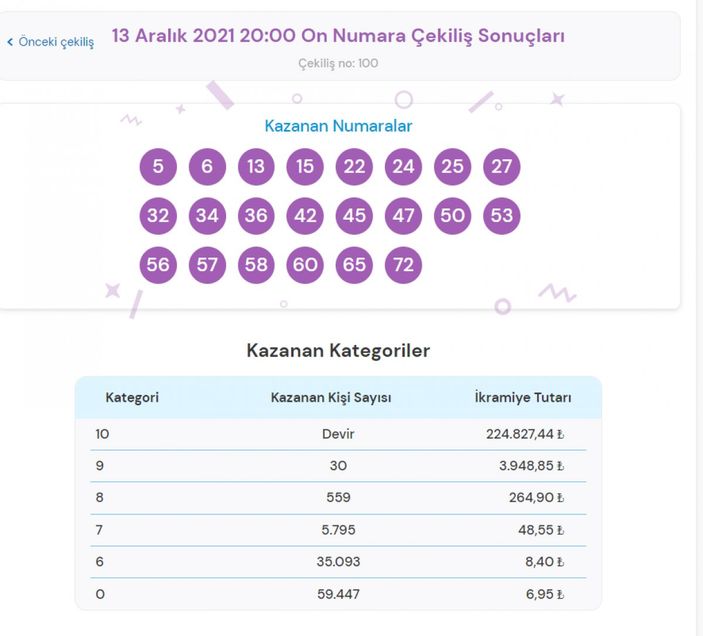 MPİ On Numara çekiliş sonuçları 13 Aralık 2021: On Numara bilet sorgulama