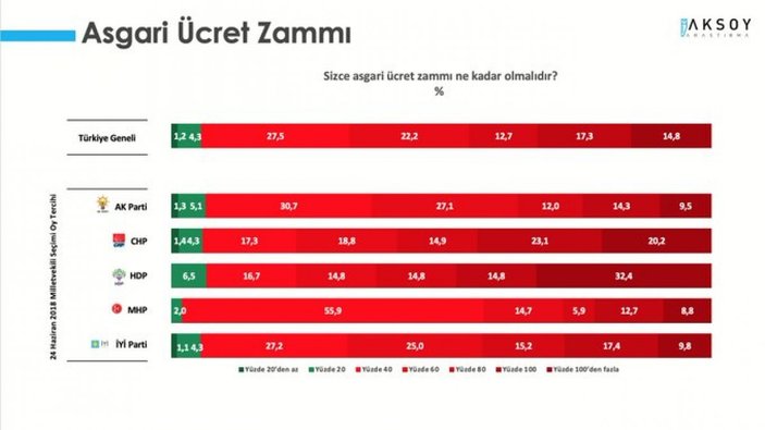 Asgari ücrete ne kadar zam gelsin anketi