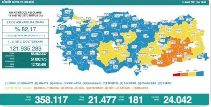 Bugünkü koronavirüs tablosu açıklandı mı? 14 Aralık 2021 vaka ve ölüm sayısı