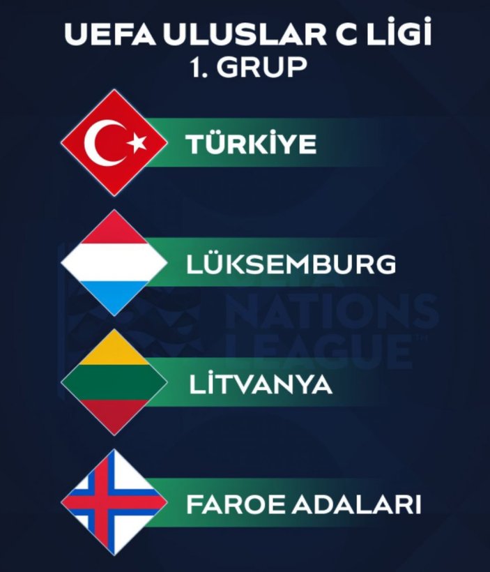 Türkiye'nin Uluslar Ligi'ndeki rakipleri belli oldu