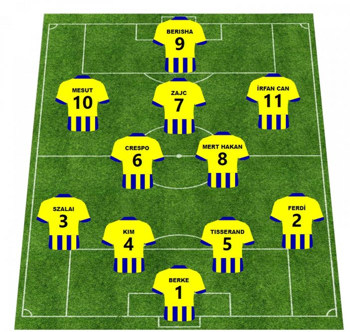 Fenerbahçe - Beşiktaş maçının muhtemel 11'leri