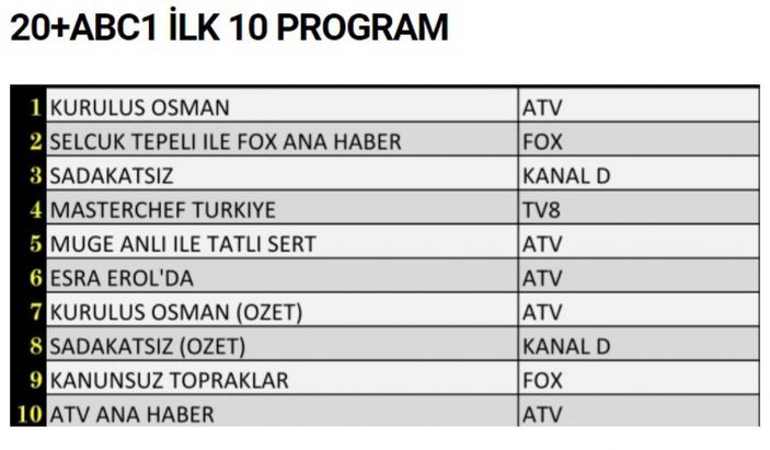 Reyting sonuçları 15 Aralık 2021 Çarşamba: Reyting birincisi hangi yapım oldu?