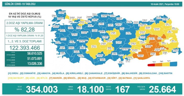 Bugünkü koronavirüs tablosu açıklandı mı? 16 Aralık 2021 vaka ve ölüm sayısı