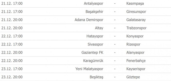 Süper Lig'de puan durumu