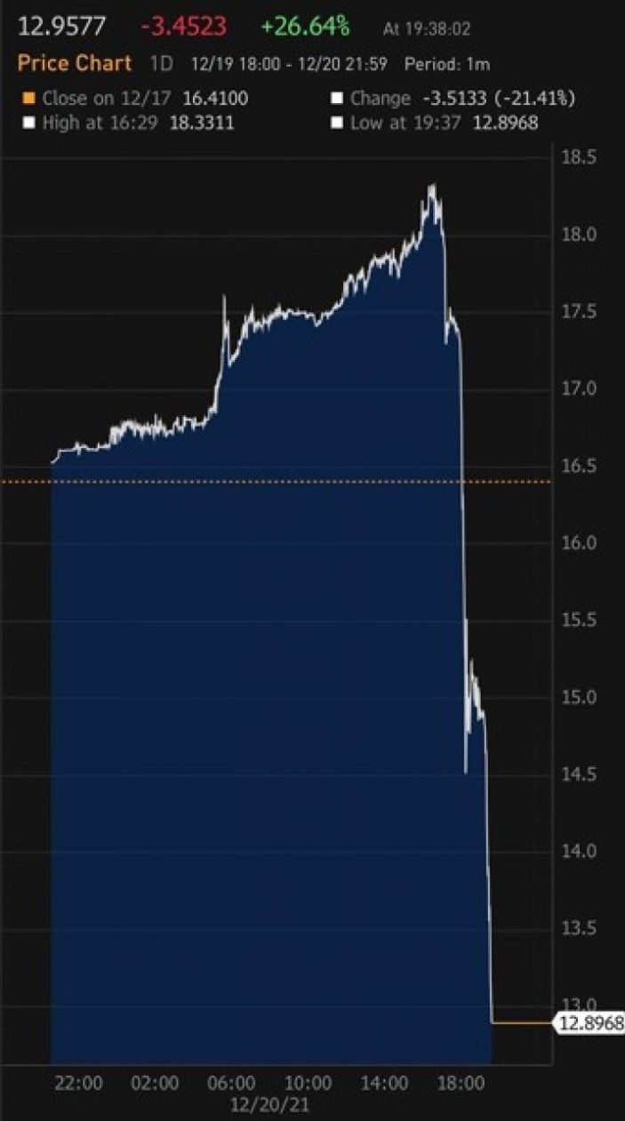 Dolar kurunda sert düşüş