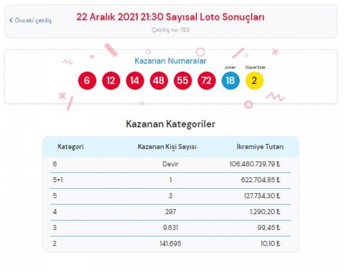 MPİ Çılgın Sayısal Loto sonuçları 22 Aralık 2021: Sayısal Loto bilet sorgulama