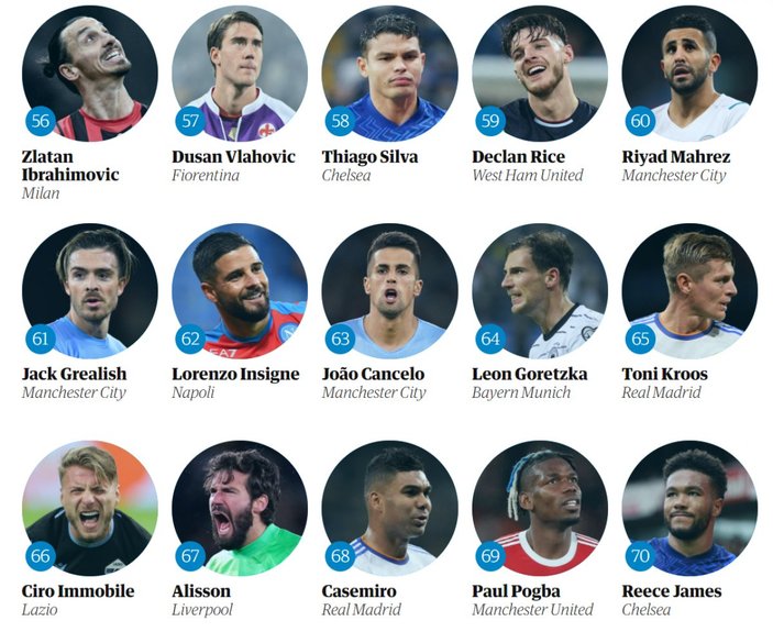 Burak Yılmaz 'En iyi 100 Futbolcu' listesine girdi