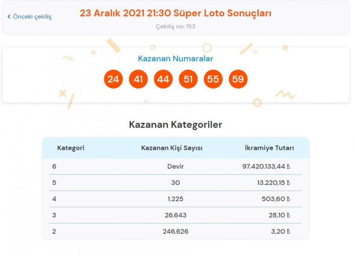 MPİ 23 Aralık 2021 Süper Loto sonuçları: Süper Loto bilet sorgulama ekranı